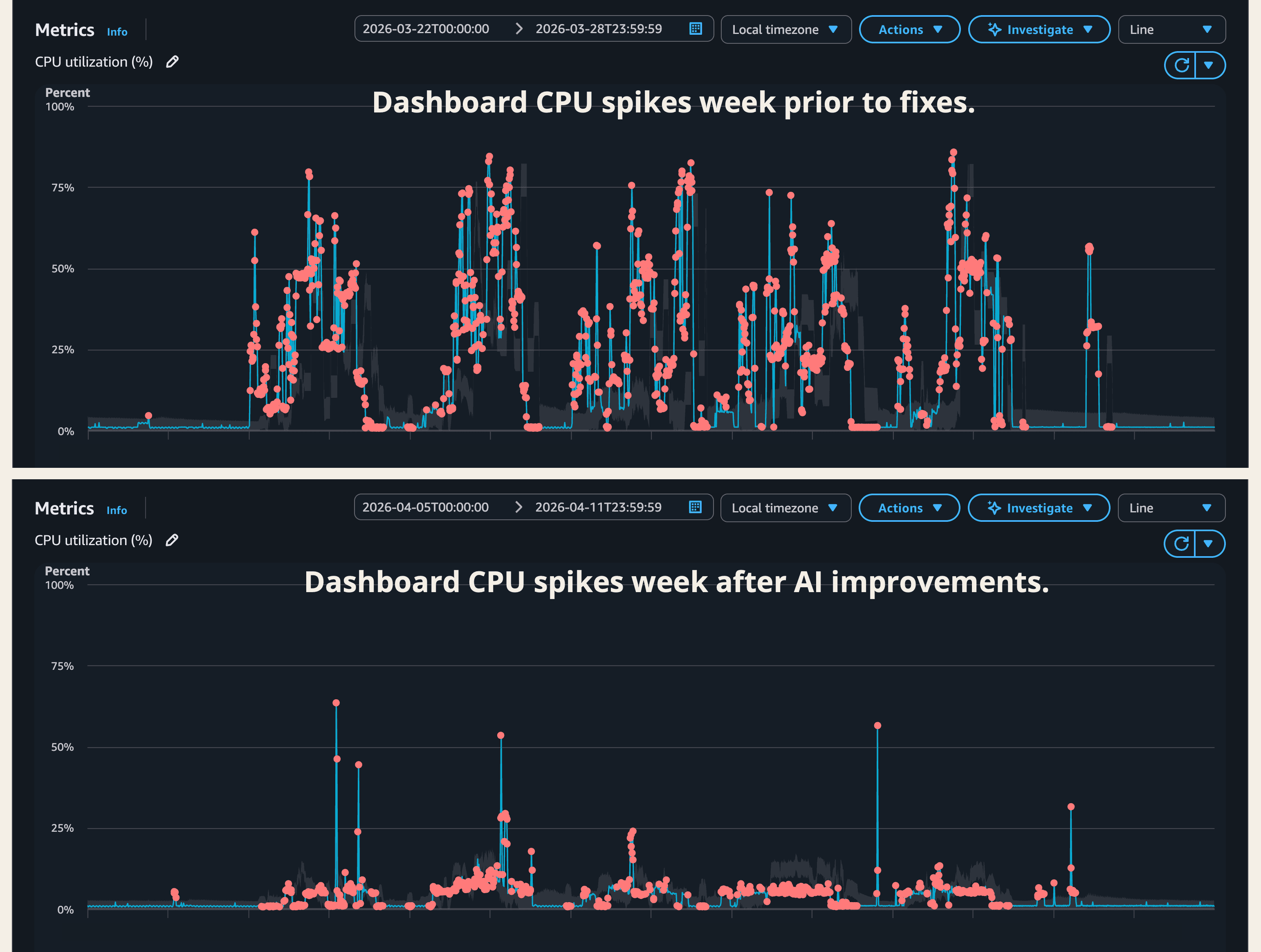 Dashboard Improvements