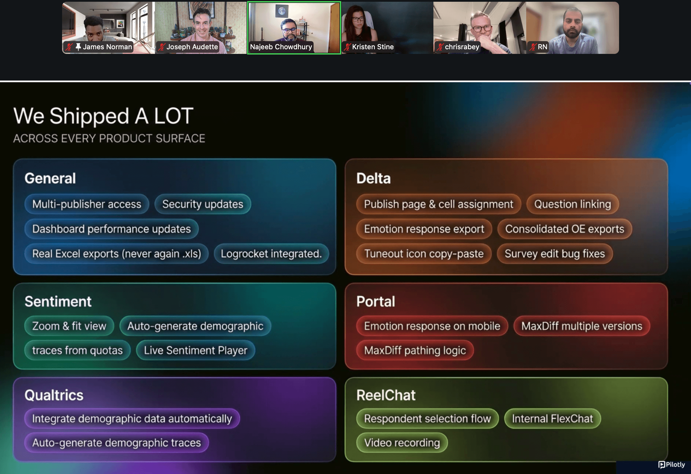 Presenting Product Wins