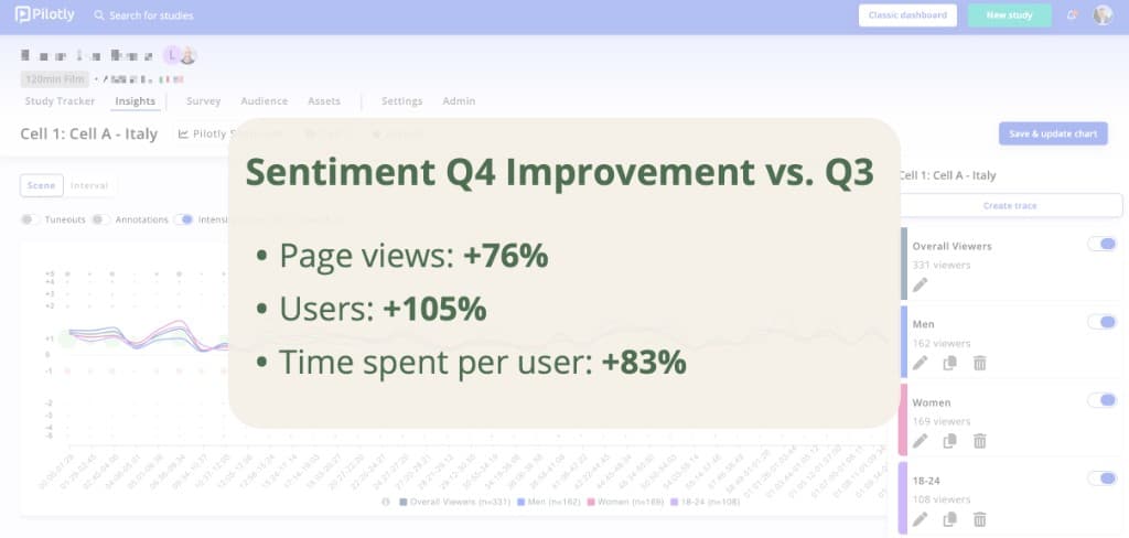 Sentiment Improvements