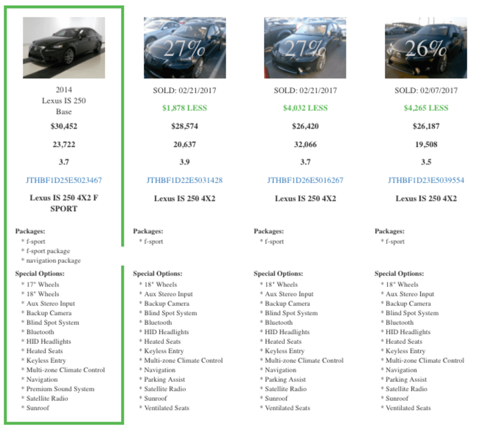 Nearest Neighbor Mvp